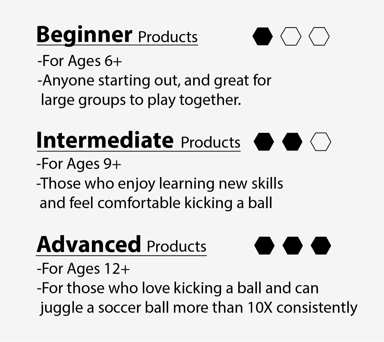 Kickit Skill Scale: Beginner, Intermediate, and Advanced with age/ability guidance